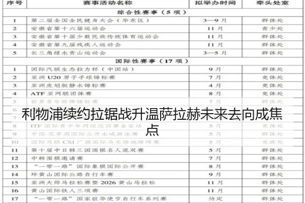 利物浦续约拉锯战升温萨拉赫未来去向成焦点